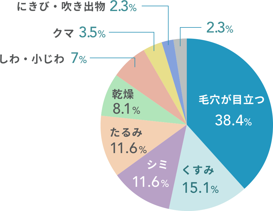 とてもよかった 91.9%／よかった 8.1%で満足度100%!